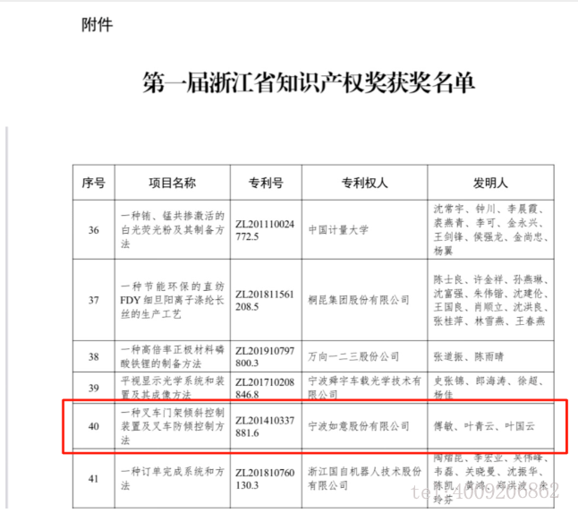 【喜報】如意榮獲首屆浙江省知識產權獎!(圖1) 【喜報】如意榮獲首屆浙江省知識產權獎!(圖1)
