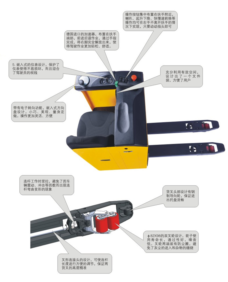 CBD25Z-III(圖1) 西林全電動搬運車CBD25Z-III(圖1)