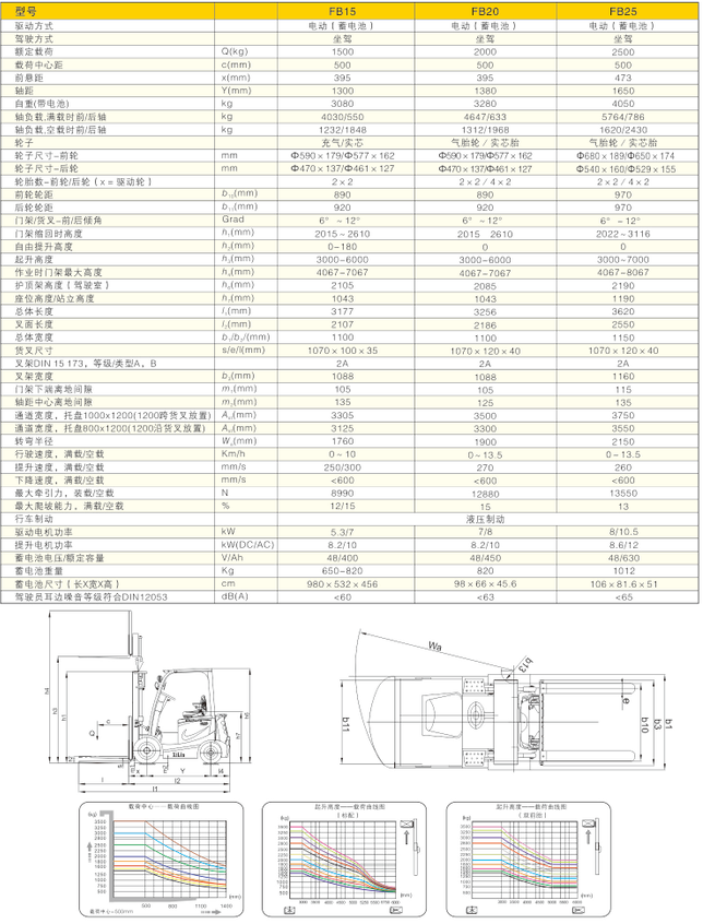 FB(圖1) 西林電動(dòng)叉車FB15/FB20/FB25(圖1)